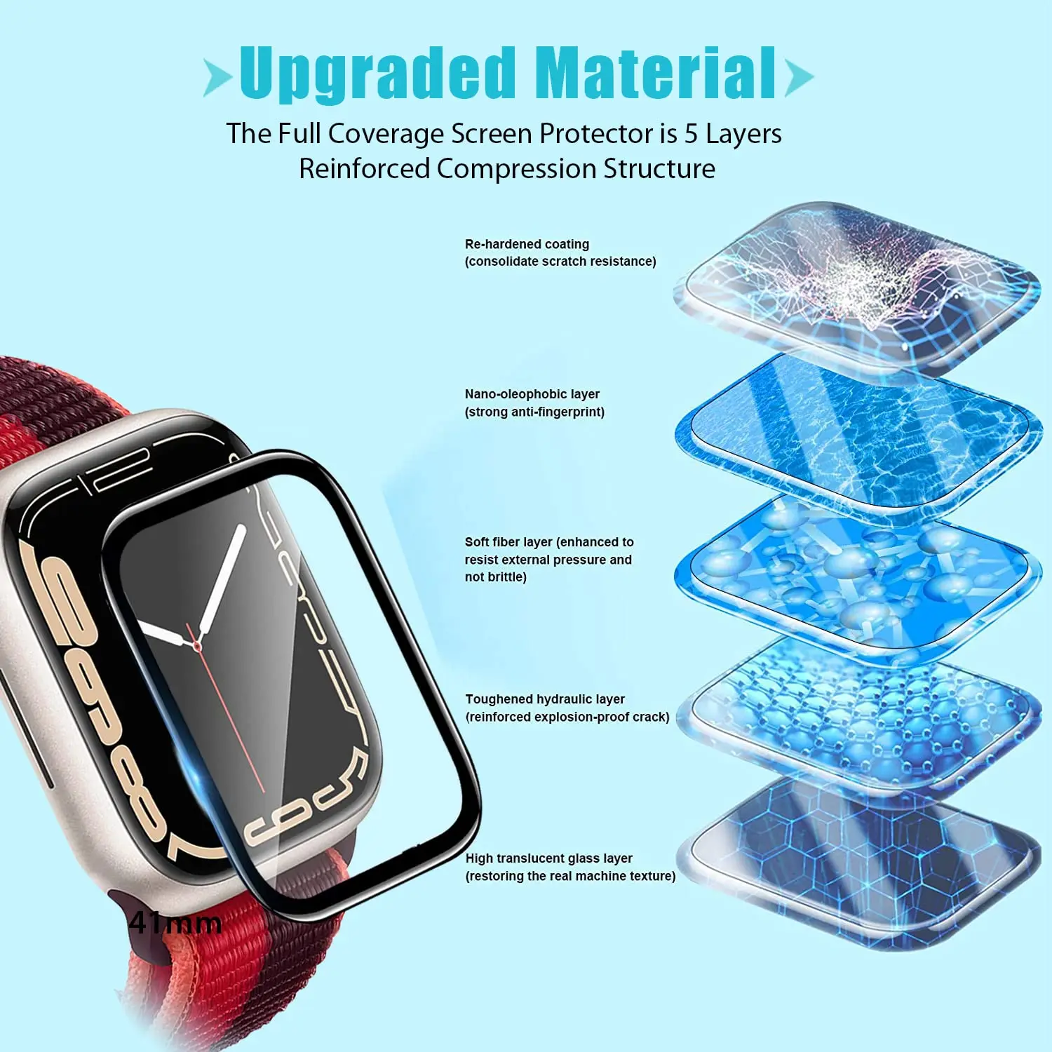 Szkło hartowane 3D do paska Ap – Apple Watch Band recenzja i cena