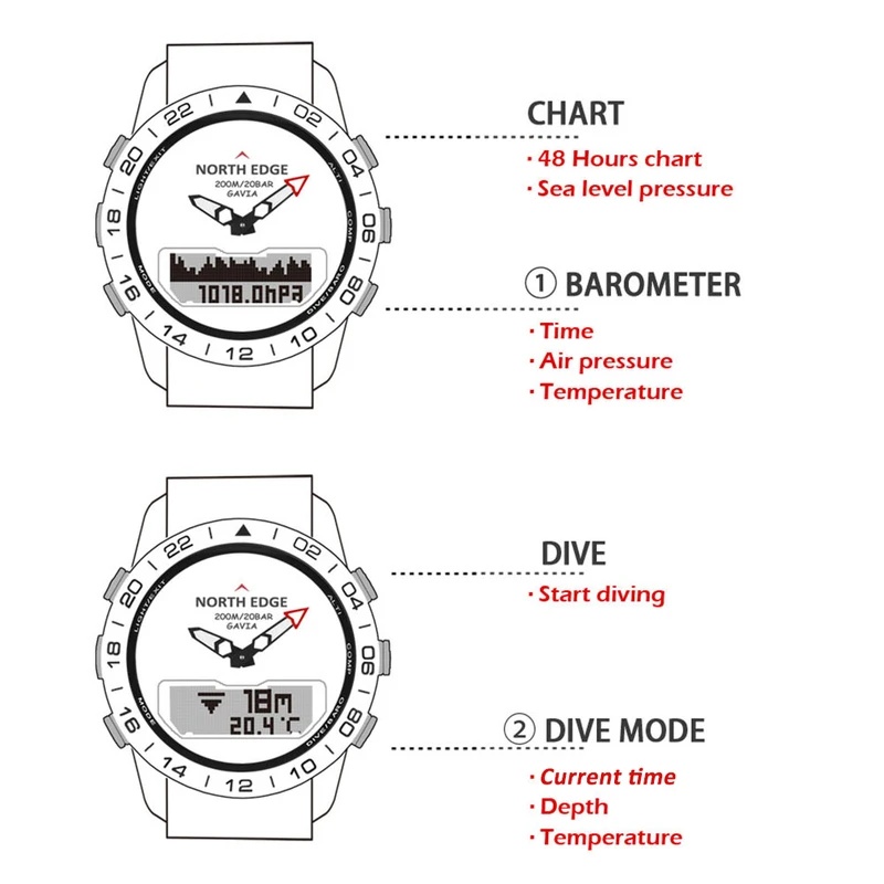 NORTH EDGE Męski Zegarek Nurko – Smartwatch Army Watches For Men recenzja i cena